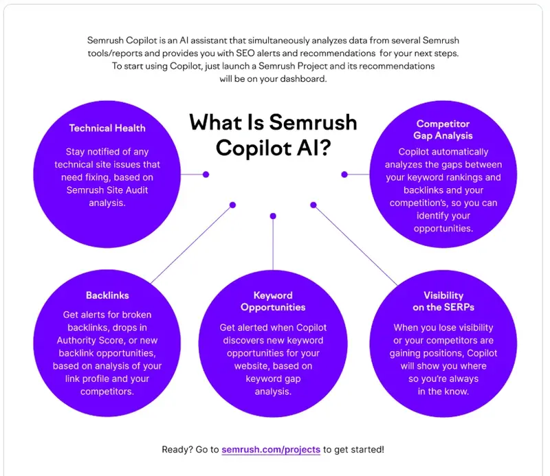 Semrush Copilot